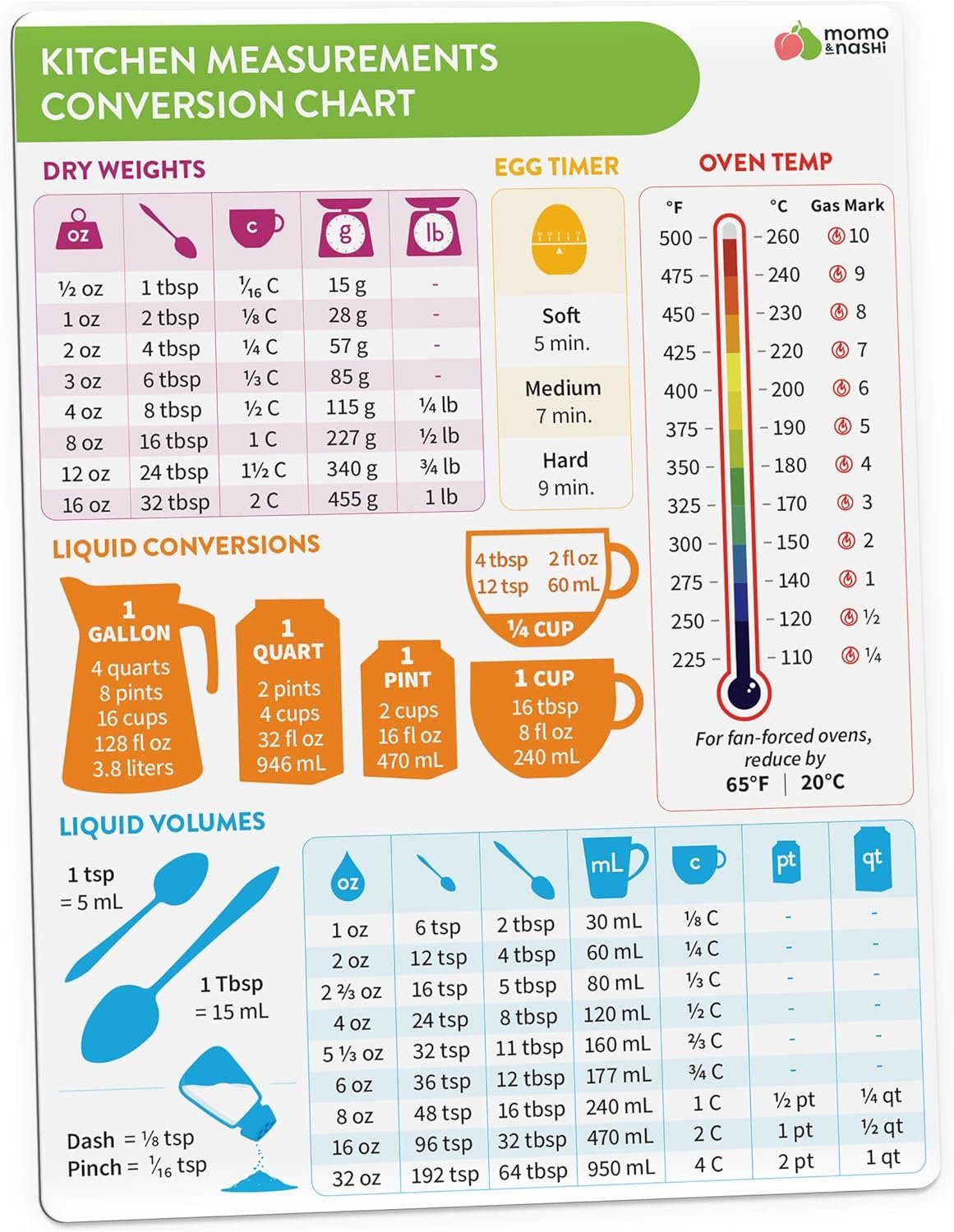 Kitchen Conversion Chart Magnet – Measurements Conversion Chart – Baking Supplies Baking Accessories Cooking Gadgets – Baking Kitchen Cooking Gifts for Women – Kitchen Gadgets